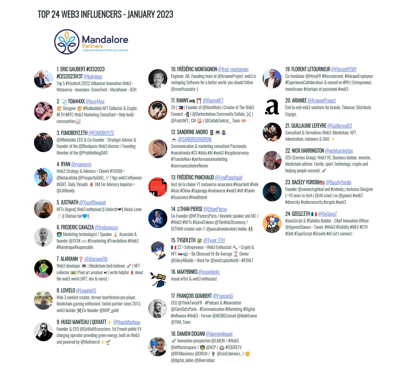 Top 24 Web3 Influencers - Mandalore Partners - January 2023 — Mandalore  Partners | Corporate Venture Capital-as-a-Service