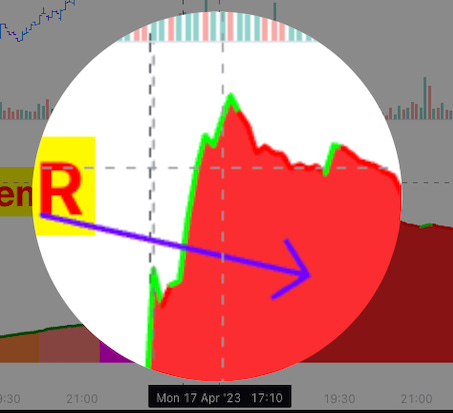 [TTI] Zanger Volume Ratio indicator showing increasing pace