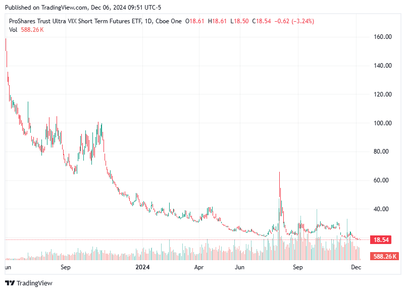 TradingView chart TradingView chart