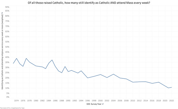 Second graph