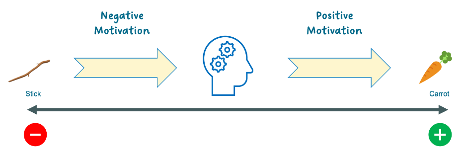 Deficiency Motivated Examples Motivating Employees: Strategies and Benefits