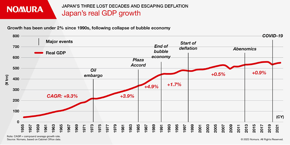 Japan's Deflationary Crisis: What is it?