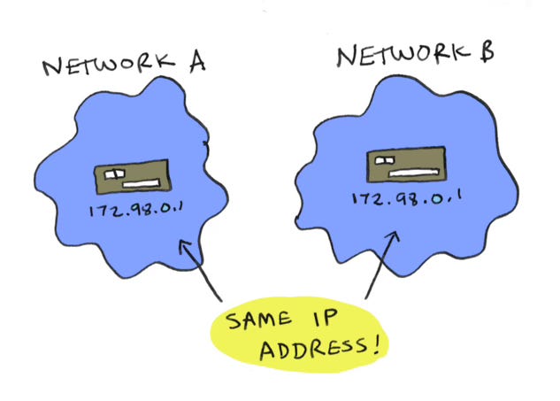 An illustrated guide to Amazon VPCs