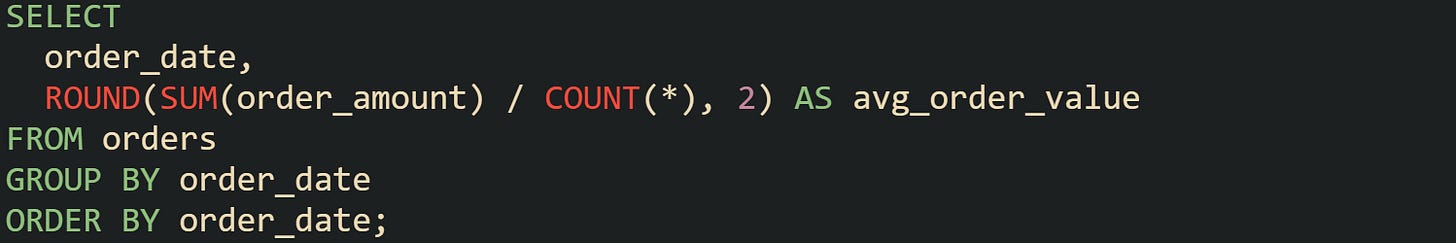 SELECT   order_date,   ROUND(SUM(order_amount) / COUNT(*), 2) AS avg_order_value FROM orders GROUP BY order_date ORDER BY order_date;