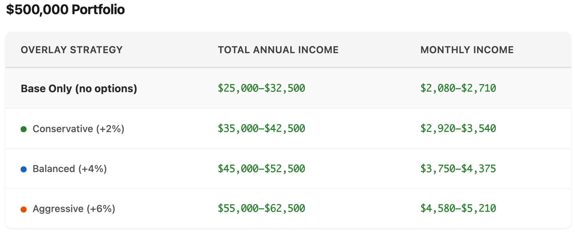 Reliable Income How to Set Up Reliable Retirement Income for 2026 (Without Forcing Trades)