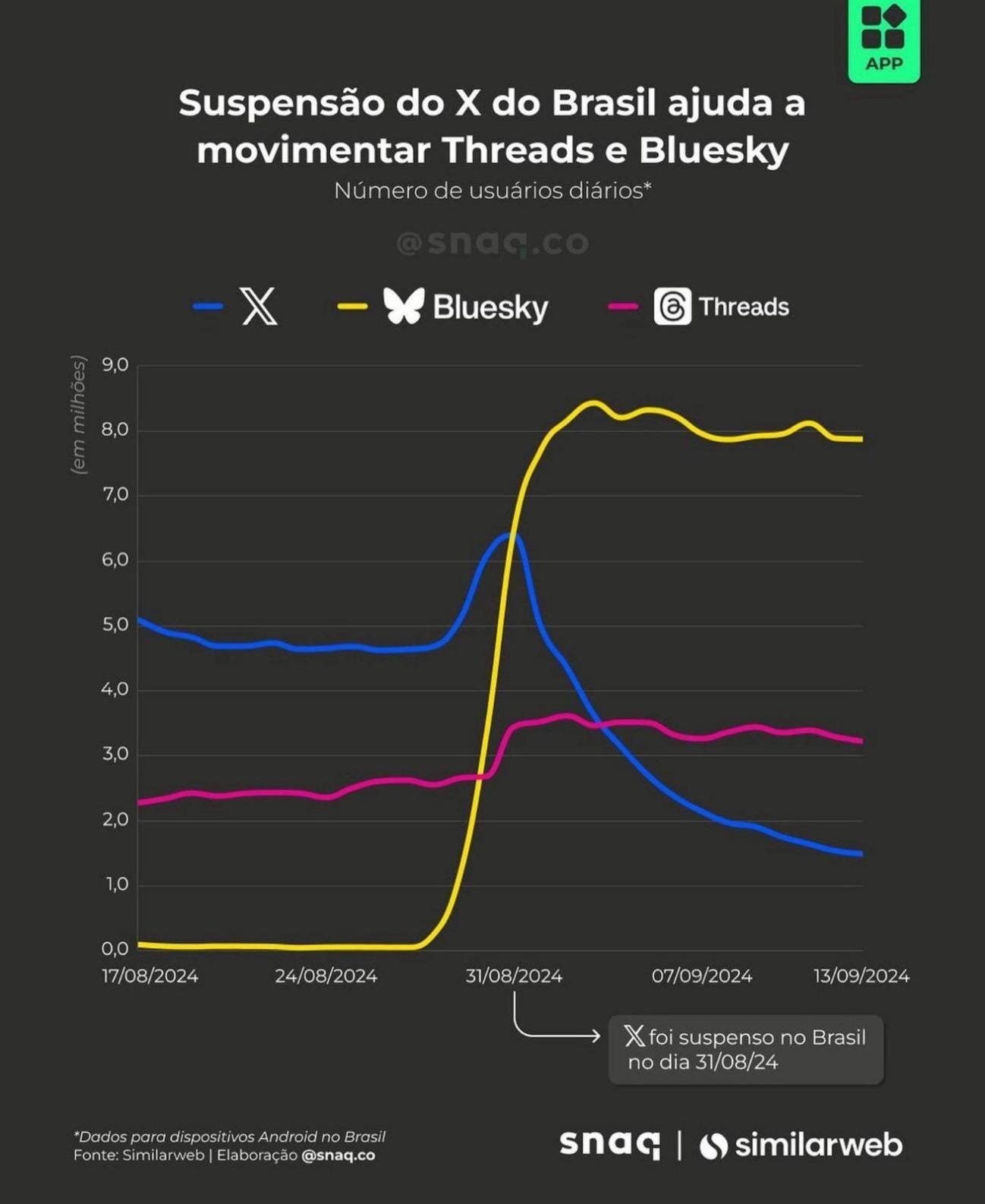 Gráfico

Descrição gerada automaticamente