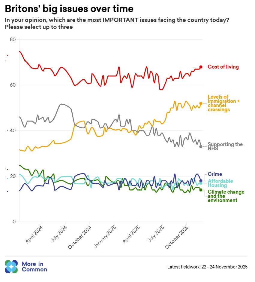 More in Common issues tracker