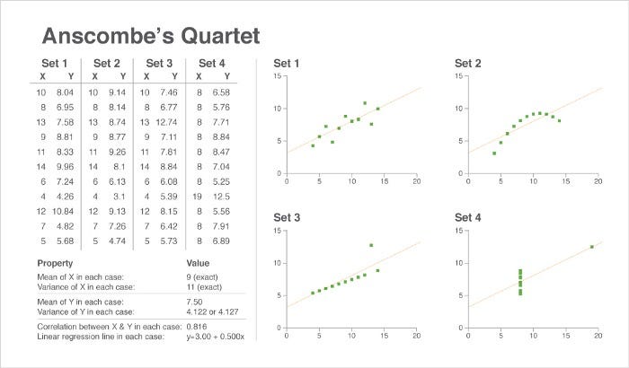 Why are we not thinking of Data Visualization as a design pattern?