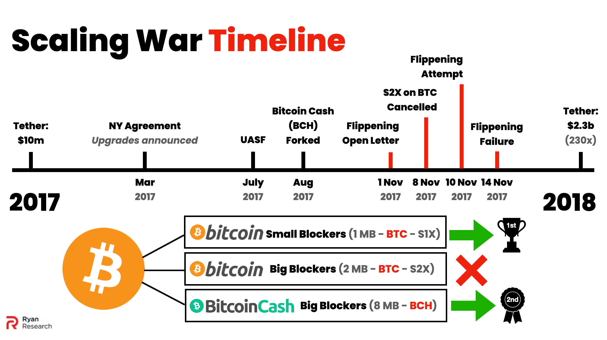 Money by Vile Means - by Peter Ryan - Ryan Research
