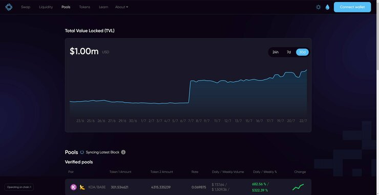$1 million in TVL for KDSwap