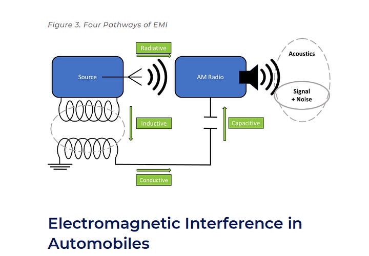 Sources of dirty electricity in EVs