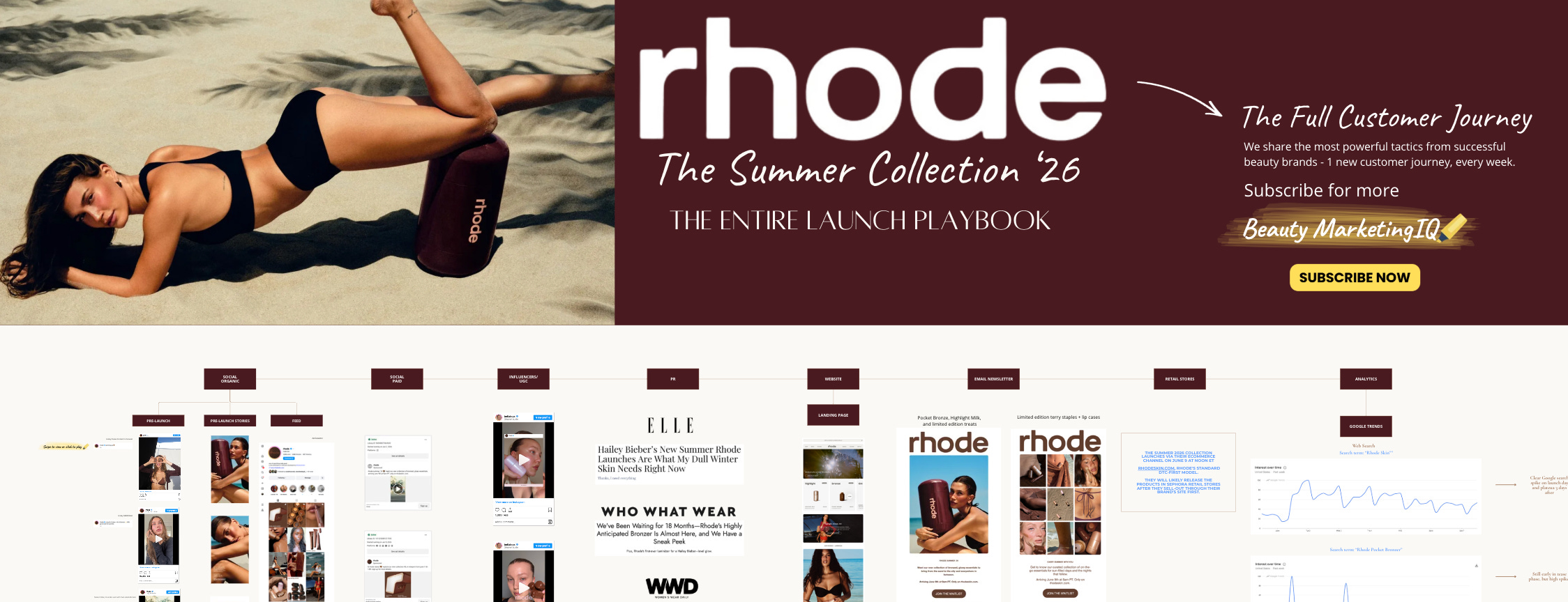 Rhode's Summer 2026 Collection: The ENTIRE Customer Journey (to date)