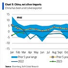 Peak China Silver: The Looming Extinction Event- ZH Edit