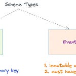 Data Engineering Weekly | Ananth Packkildurai | Substack