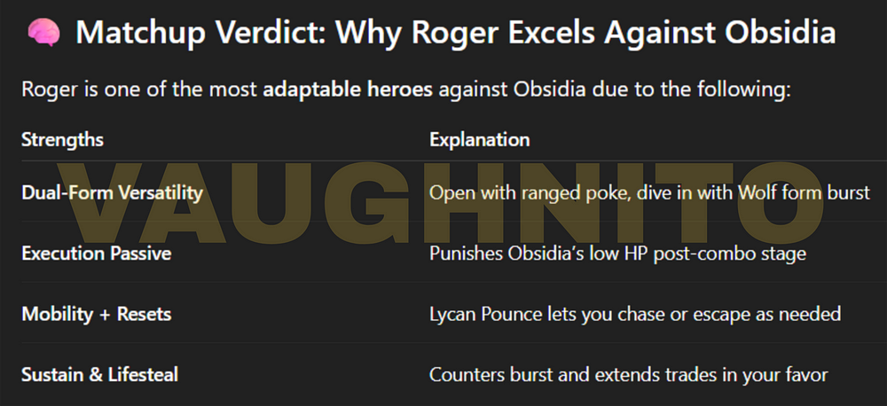 Mobile Legends matchup guide – Roger’s strengths, transformation mechanics, and how he outplays Obsidia in 1v1 duels and team fights.