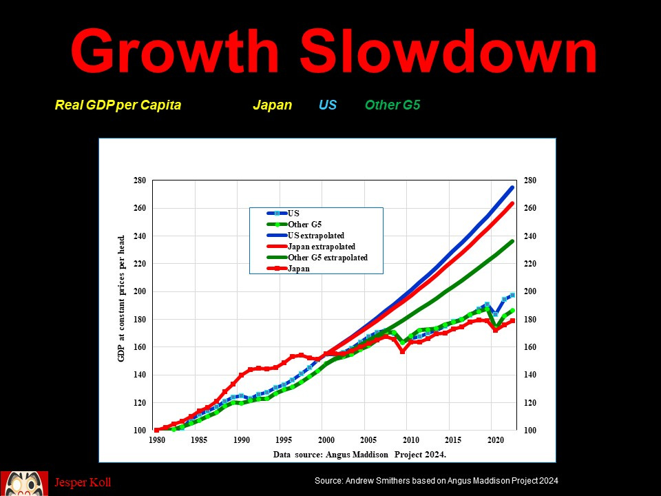 The World's Liquidity Trap - by Jesper Koll