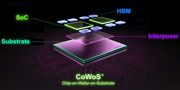 Understanding CoWoS Packaging Technology - AnySilicon