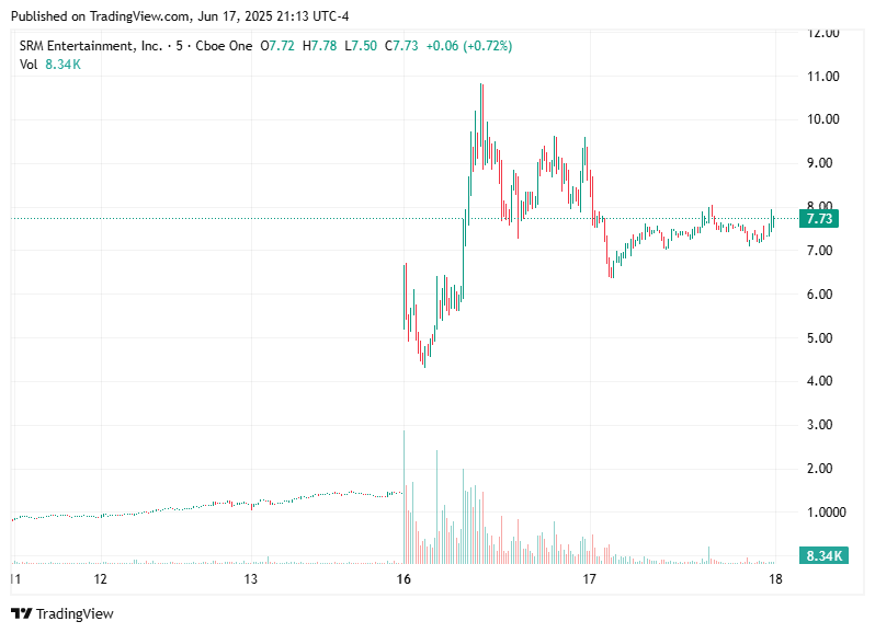 TradingView chart TradingView chart
