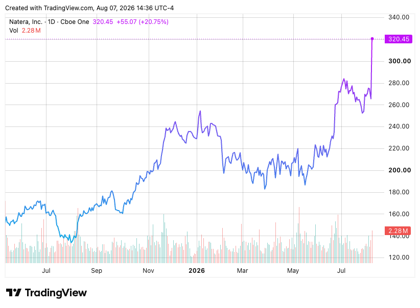 TradingView chart TradingView chart