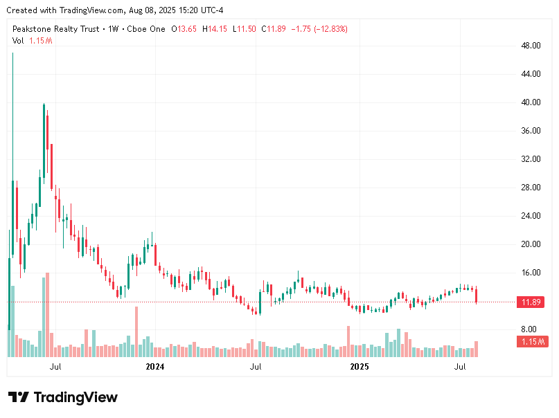 TradingView chart TradingView chart