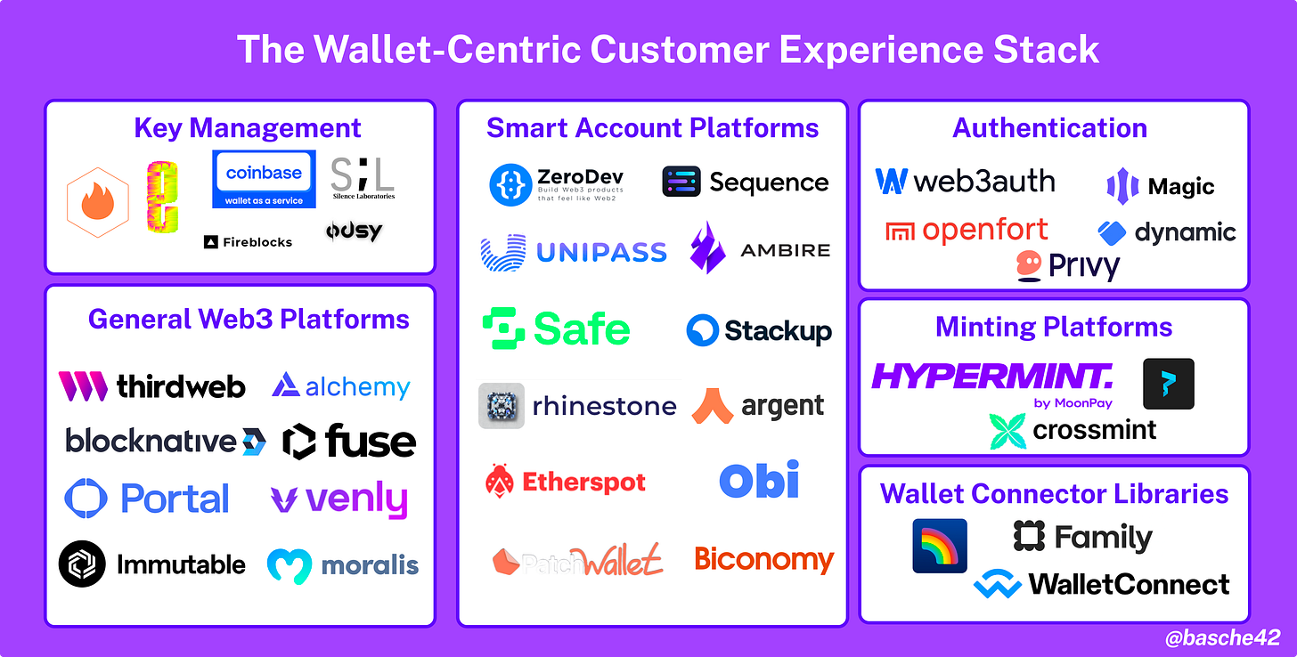 A non-exhaustive overview of players in the space