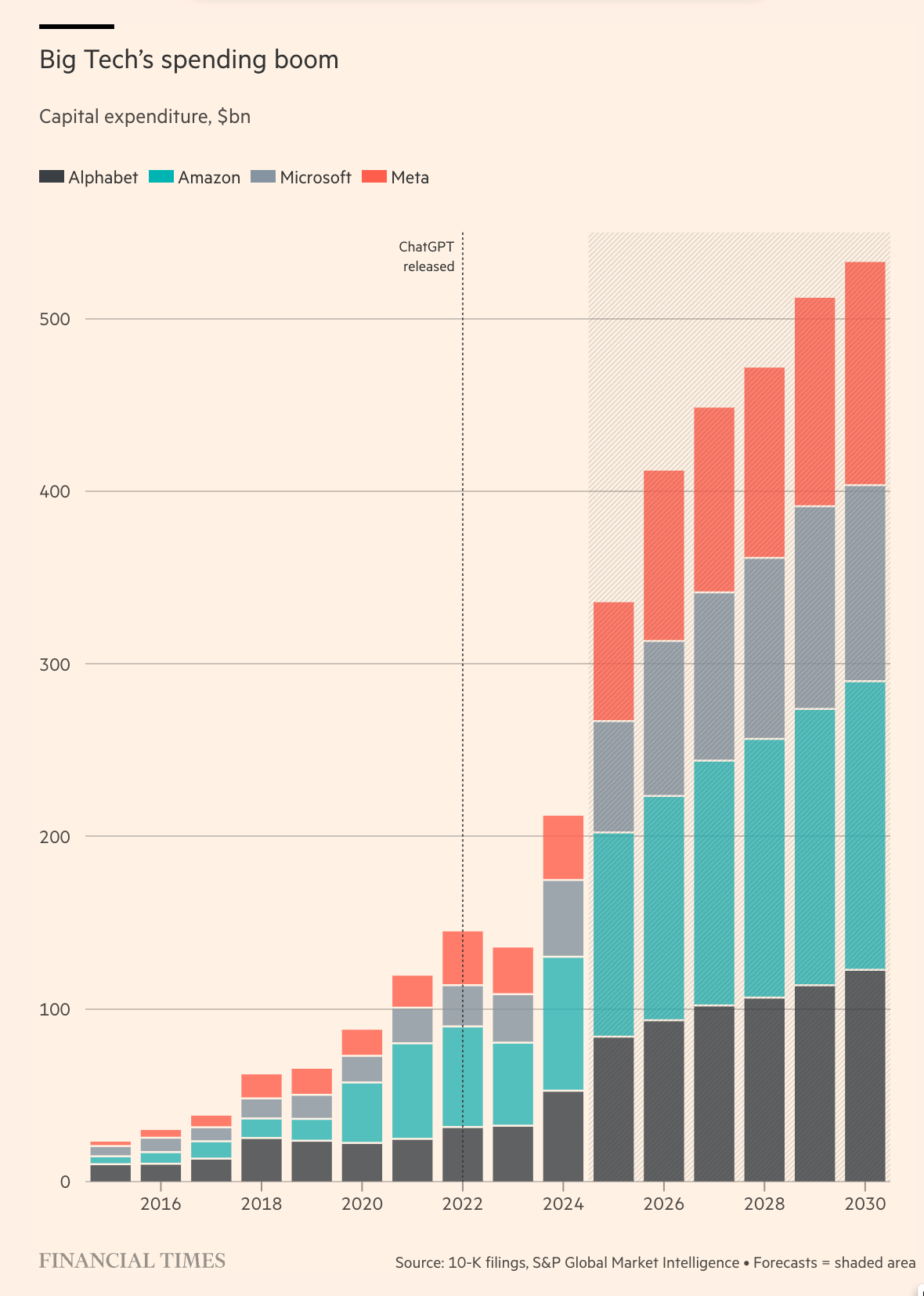 I Badly Want a Map to the Likely Consequences of the AI-Infrastructure Construction Boom