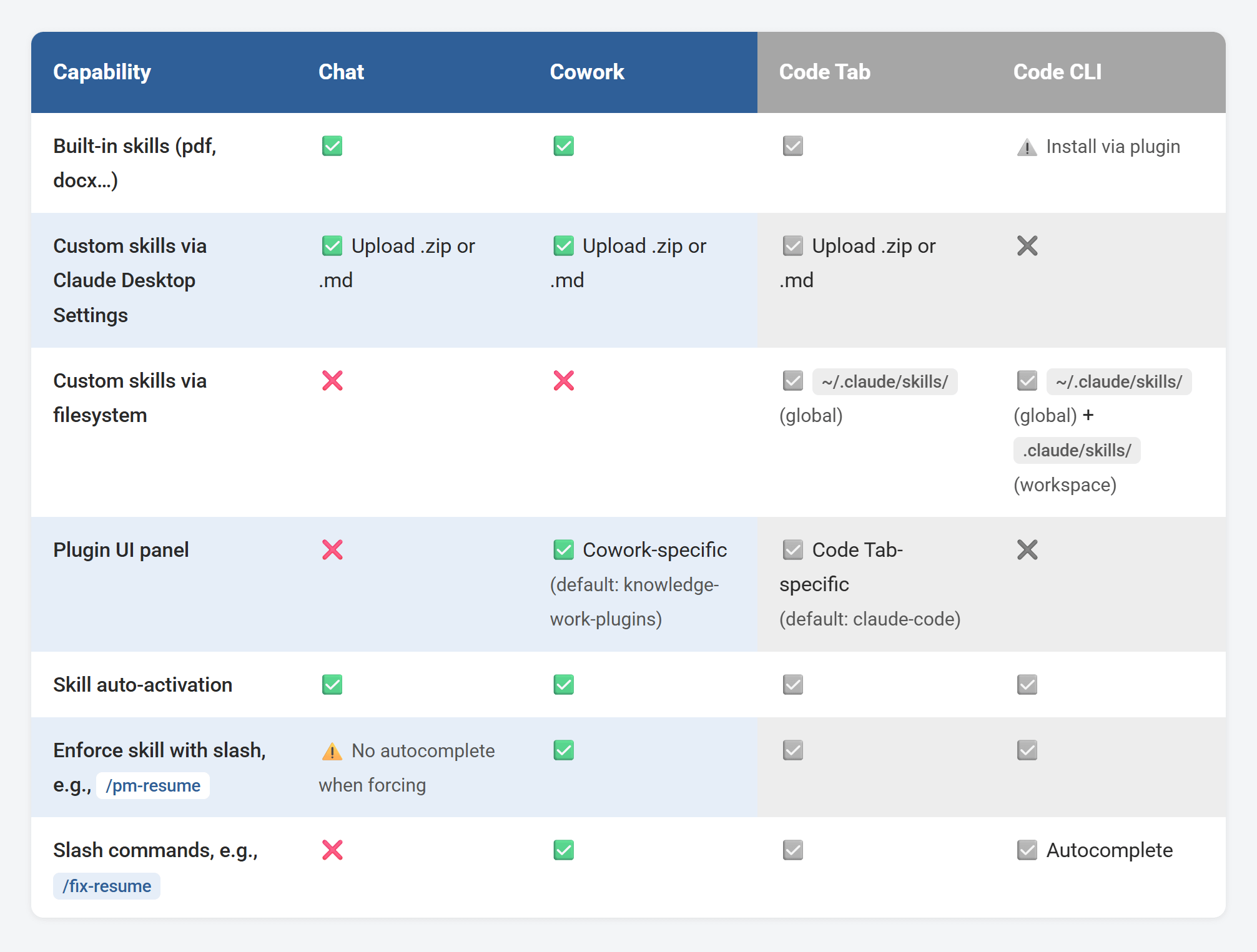 Claude Cowork: The Ultimate Guide for PMs - by Paweł Huryn
