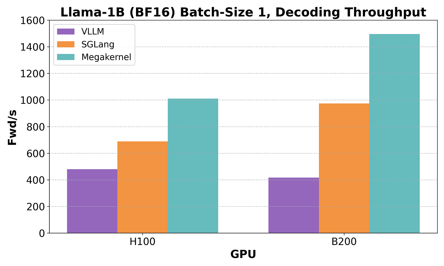 Performance comparison graph