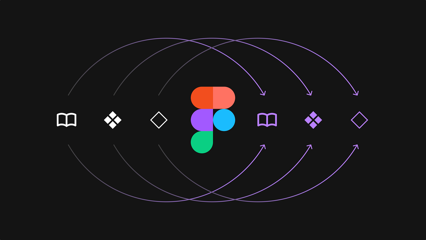 Backbase Design System | Figma | Installation | Latest