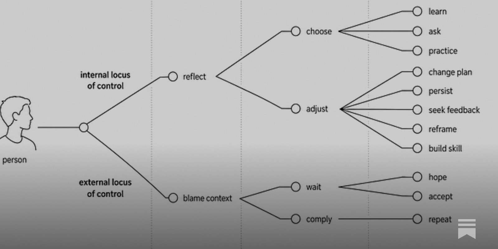 https://vectorculture.substack.com/p/suburbanasia social preview image