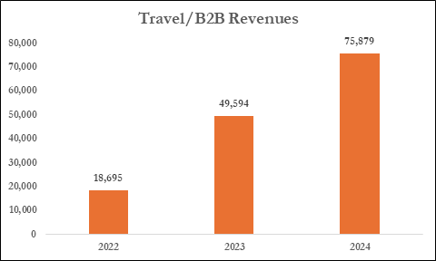 Chart 1, Chart element