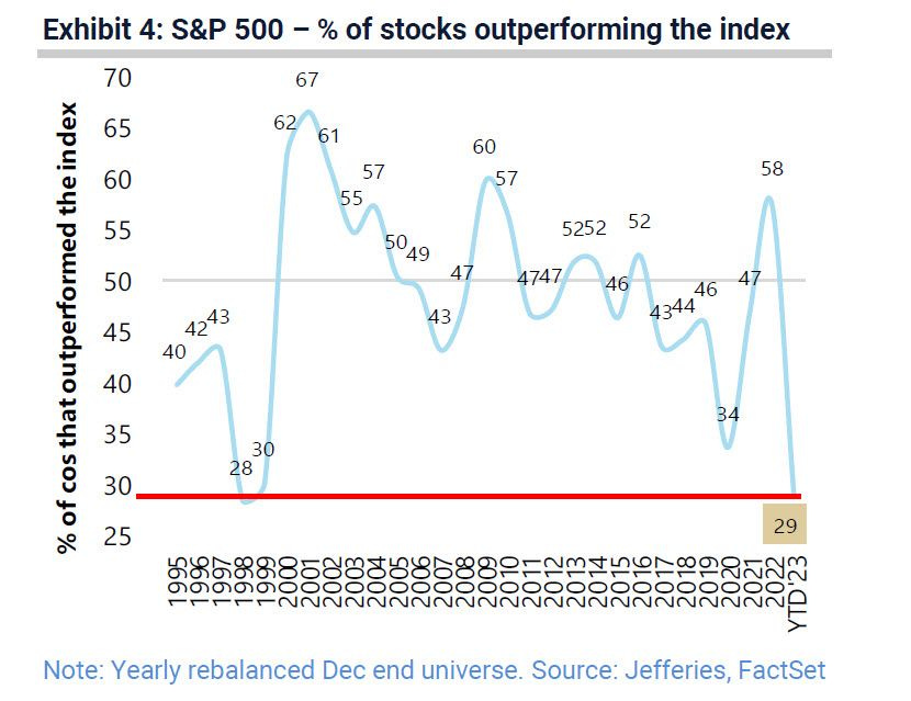 chart, line chart