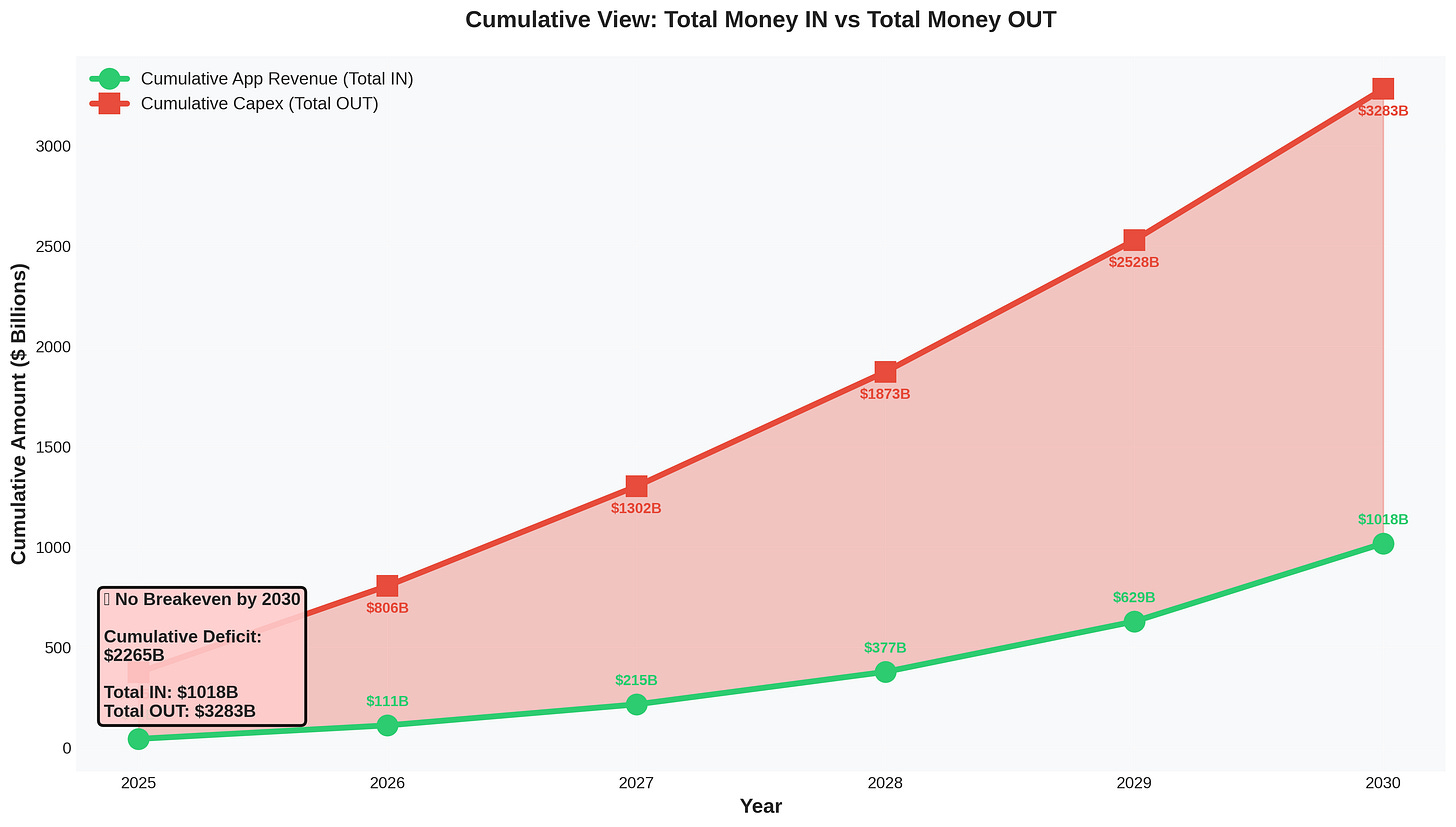 app_vs_capex_cumulative_real.png