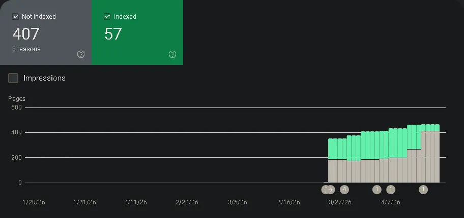 GSC Indexing Drop