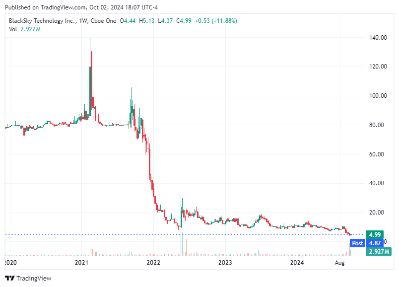 TradingView chart TradingView chart