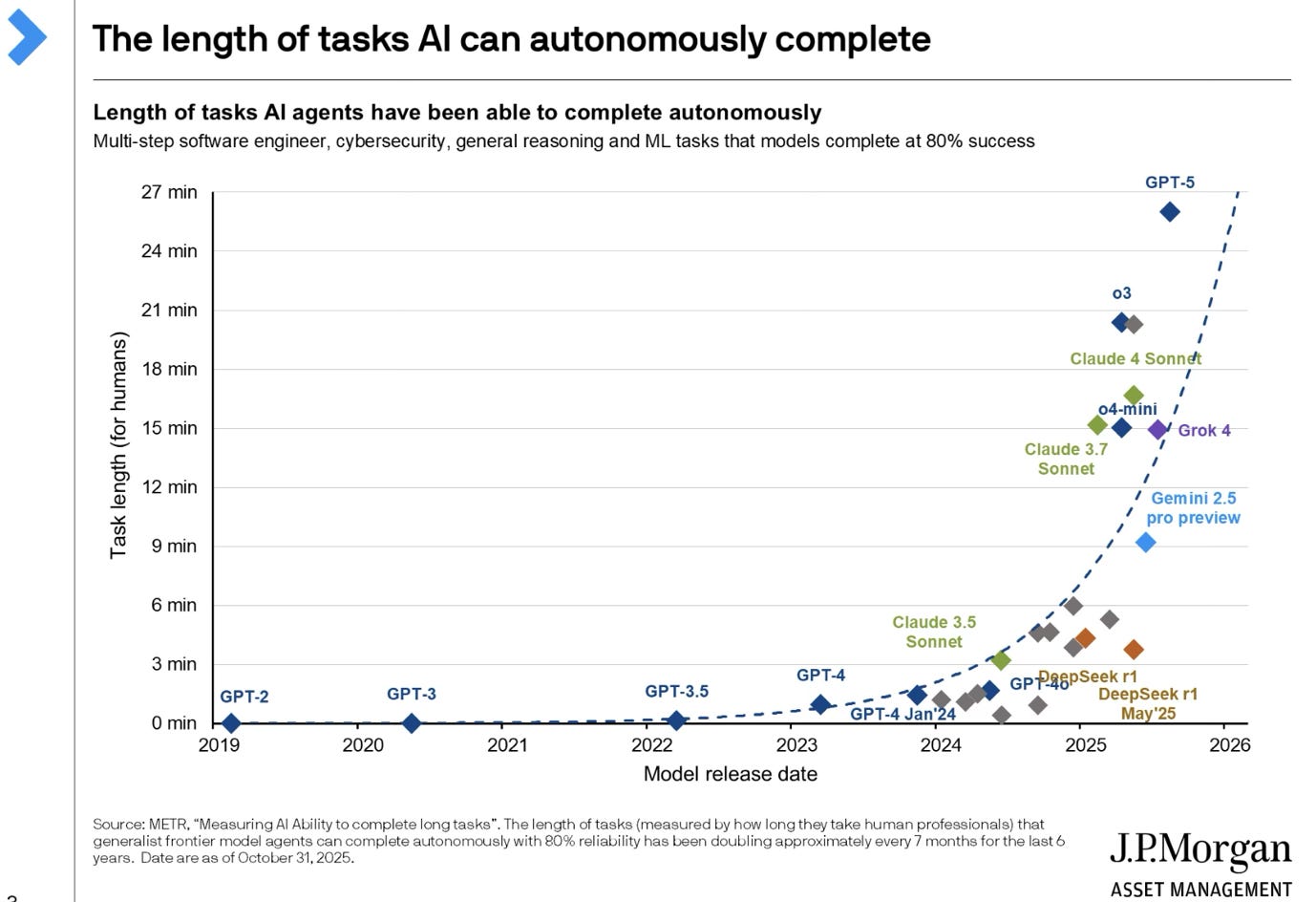 A graph of a graph showing the growth of tasks

AI-generated content may be incorrect.