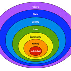 Αποκέντρωση (Επικουρικότητα)