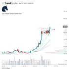 Dell Technologies ($DELL) Breakout: Options Gamma, Key Targets, and What’s Next