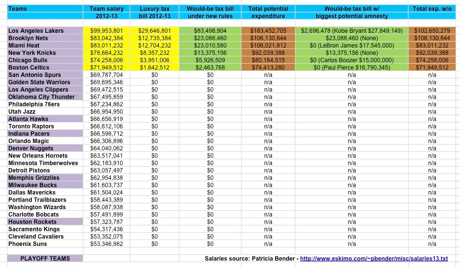 NBA luxury table NBA luxury table