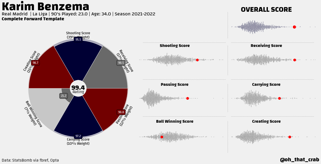 Forward Rating System Forward Rating System