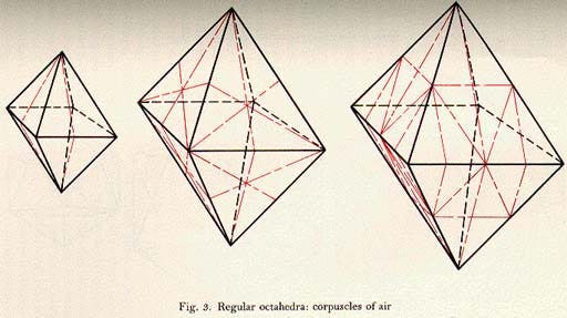 Illustration of the Elements of Earth, Water, Fire and Air - made up of triangles as described in Plato’s Timaeus