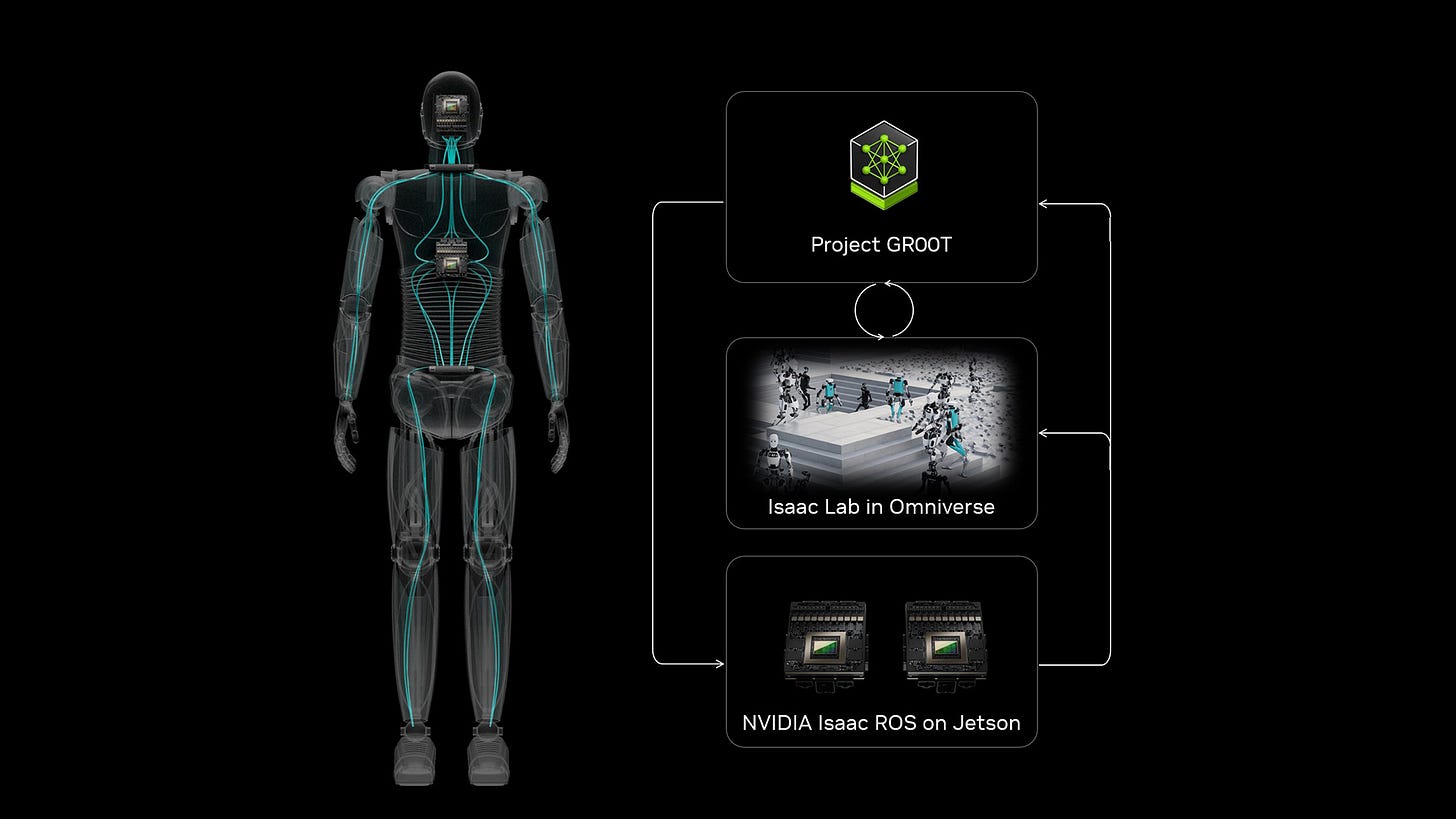 Nvidia's Project GROOT, Robotics & Physical AI