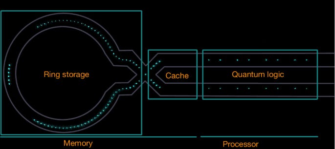 Quantinuum unveils Helios, a 98-qubit trapped-ion quantum computer with all-to-all connectivity