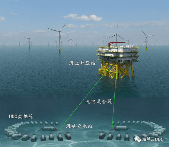 China builds underwater AI data centers at less than half price