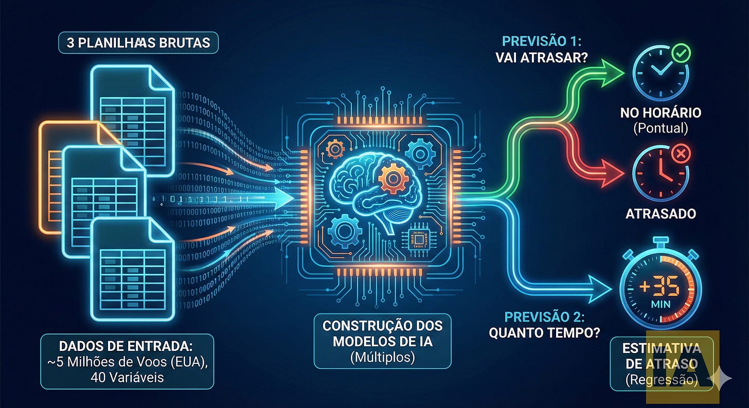 Exemplos de casos de uso práticos para modelos preditivos baseados em planilhas Exemplos de casos de uso práticos para modelos preditivos baseados em planilhas