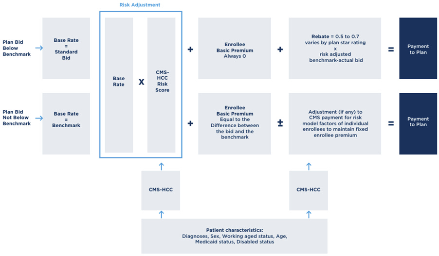 A diagram of a medical procedure

AI-generated content may be incorrect.