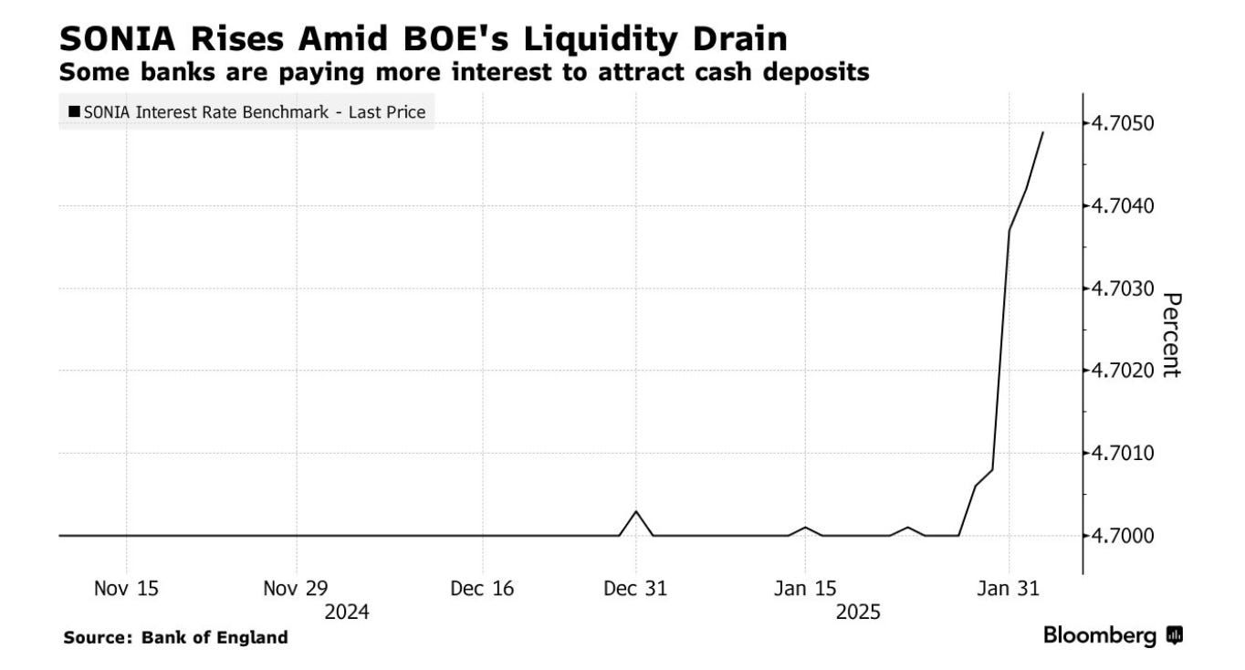明日非農就業數據將決定短期市場方向，AMZN財報穩健，AI 佈局加速，市場為何反應冷淡？