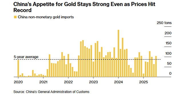 A graph of gold bars

AI-generated content may be incorrect.