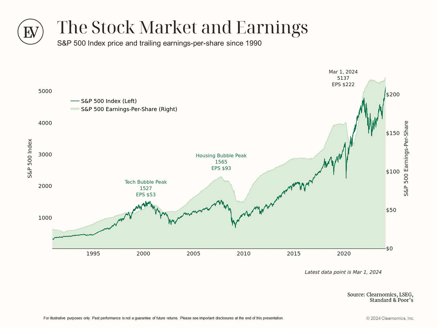 Monthly Market Insights: The Fear of Losing Out