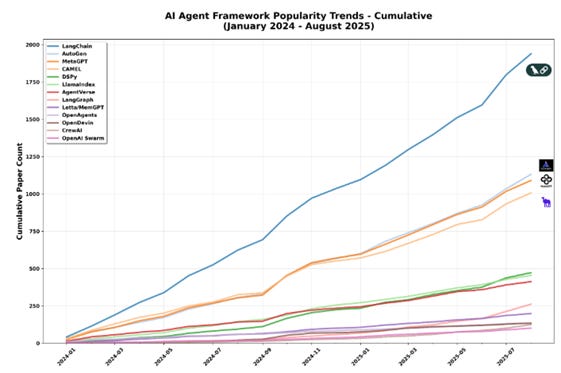 A graph of different colored lines

AI-generated content may be incorrect.